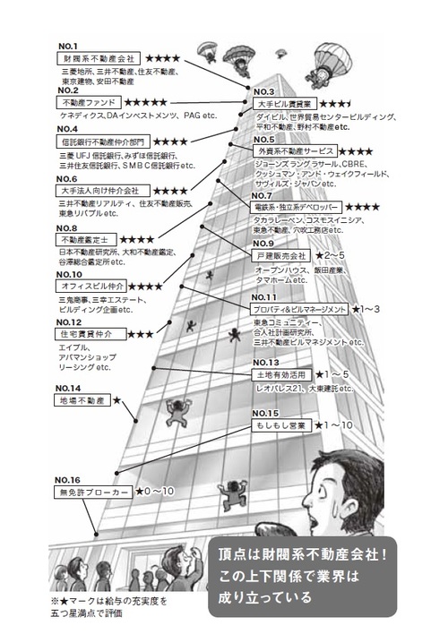 会社の上下関係日本語のこころ