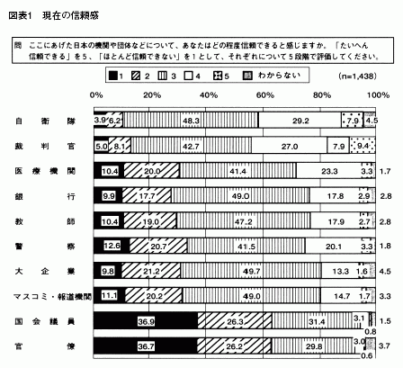 だまされた人の56%が20～30代 特殊詐欺被害に関するアンケート調査