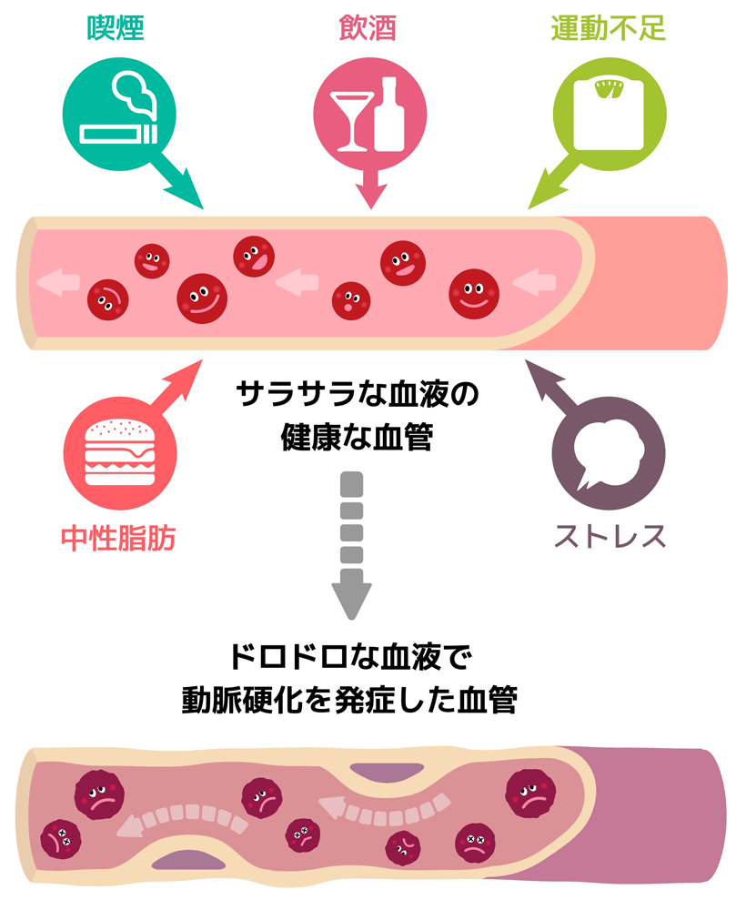 セックスで勃たないけれどオナニーならできる問題 【勃起LINE相談】 | 大阪の勃起不全・EDなら『平癒堂鍼灸』