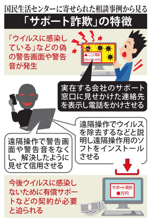 パソコンのウイルス感染の警告やMicrosoft画面表示について原因と対処法を解説!パソコン修理・サポートのＰＣホスピタルがお届けするコラム