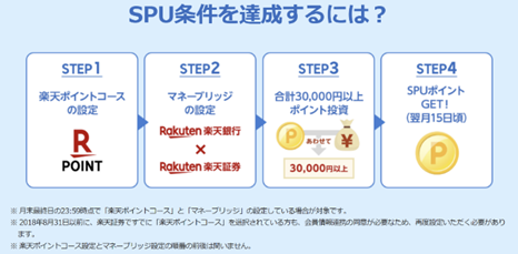 楽天ポイントコース」と「楽天証券ポイントコース」の違い どっちを設定すべき？資産形成ゴールドオンライン