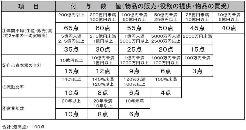 Ⅲ 新たな中央省庁の在り方