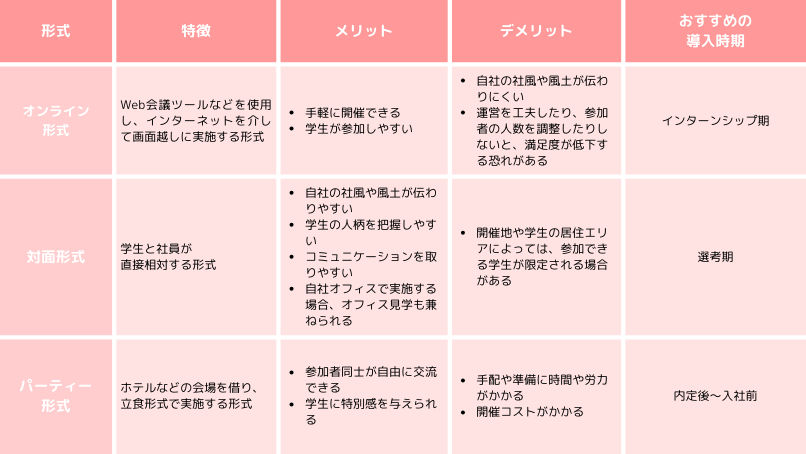オンライン座談会のやり方は？開催する目的・メリットや就活生の質問例を徹底解説MetaLifeメディア