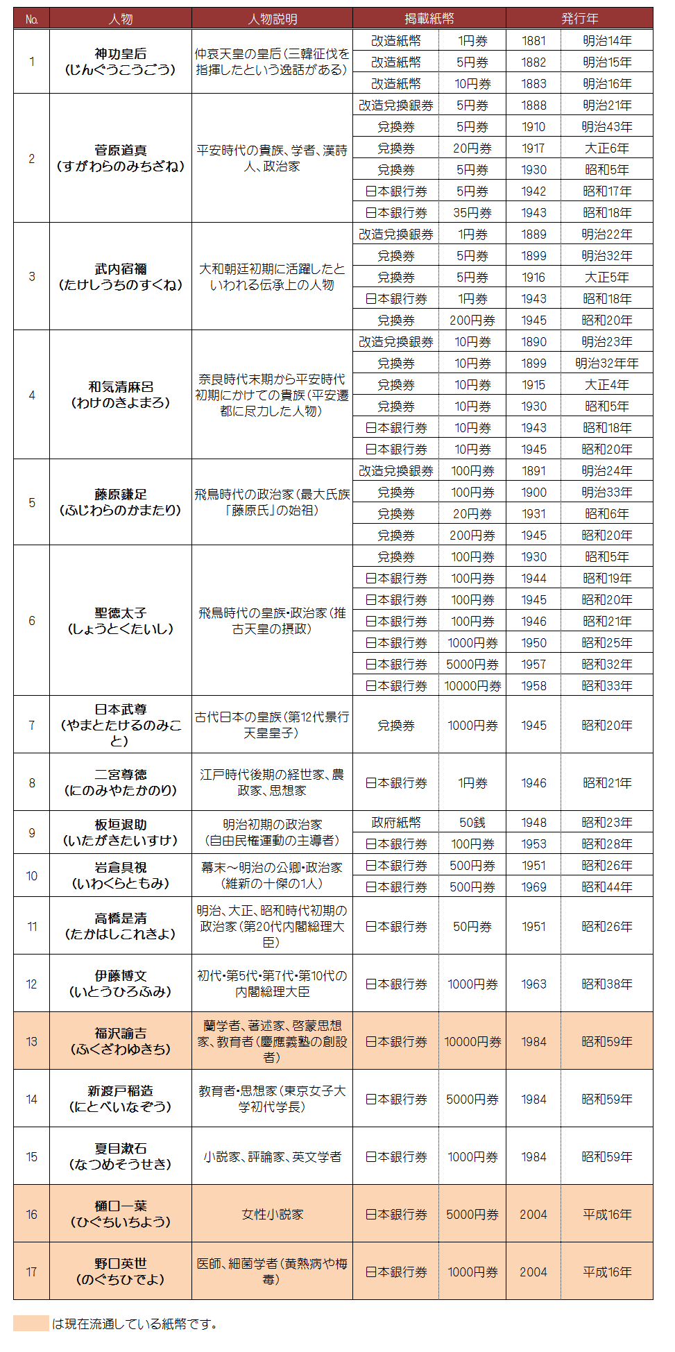 中学受験社会 新紙幣の最重要POINT中学受験 必ず差がつく必須知識・重要問題の解法