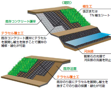 法面保護工！L形擁壁設置！③株式会社浦口電機