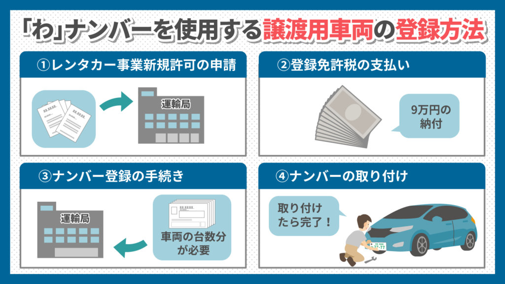 わナンバー登録の手順と必要書類について解説レンタカー許可代行センタ