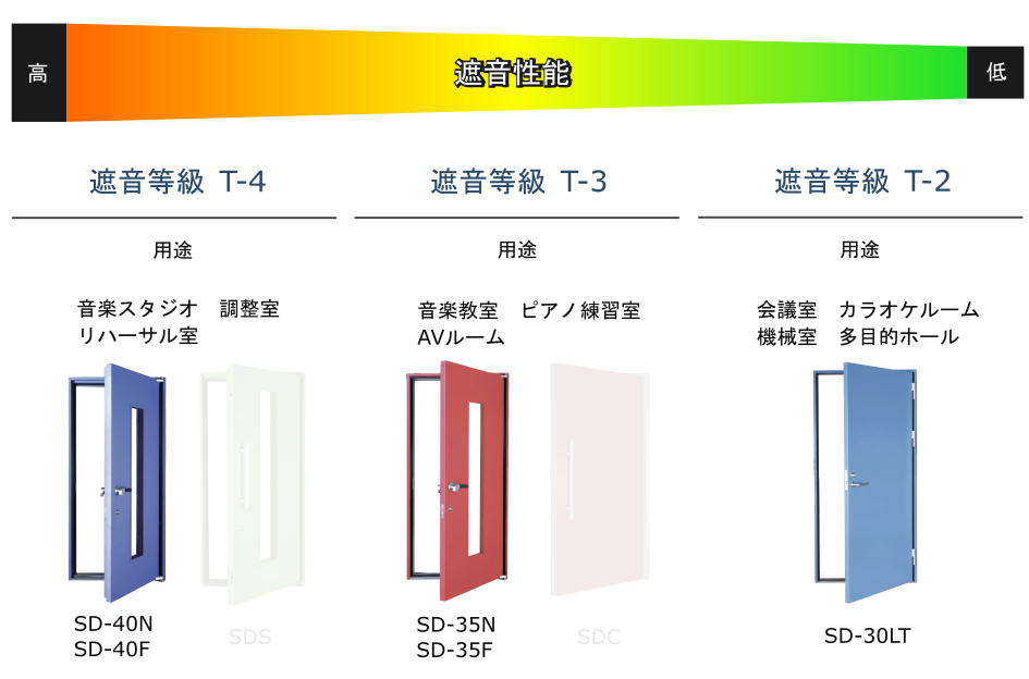 クリエラ クリエラガラスドアSG 内付型 三方枠仕様 特注 W538〜923×H1096〜2413mm オーダーサイズ 店舗ドア 片開きドア 中桟付単板ガラス LIXIL リクシル : リフォームおたすけDIY - 通販 - Yahoo!ショッピング