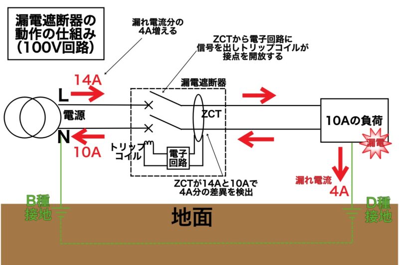 アースって必要ですか？ : サポート : 富士フイルムビジネスイノベーション