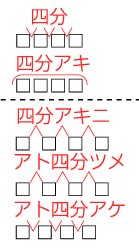 校正の共通言語 校正記号一覧ガリバーコラム053