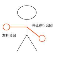 道路交通法３つの手信号と自転車乗りなら覚えておきたい８つの手信号
