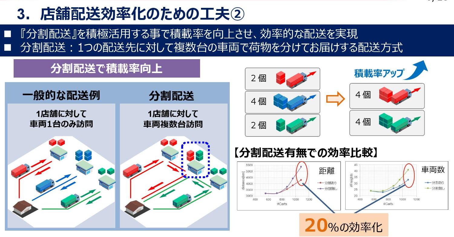 NEC・富士通、配送ルート最適化へ専用機 物流2024年問題控え - 日本経済新聞
