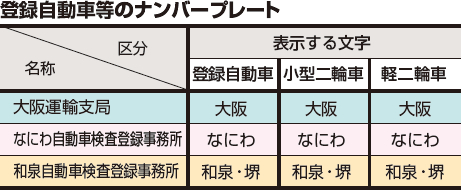 全国ナンバープレート管轄区域一覧地図 : ブロ玉 Blog Saitama