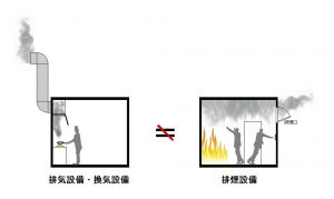 設置基準 ダクト消火設備の交換工事 フード等用簡易自動消火装置株式会社C.A.T