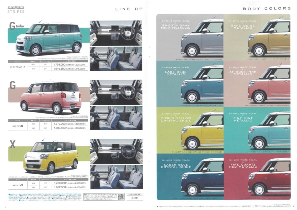 2代目ムーヴキャンバス プルバックカー シャイニングホワイトパール×ファイアークォーツレッドメタリック ミニカー カラーサンプル 初代 ムーヴキャンバスパールホワイトⅢ×シルキーブルーパール ２トーン XF7 プルバックカー 非売品 カラーサンプル ミニカ