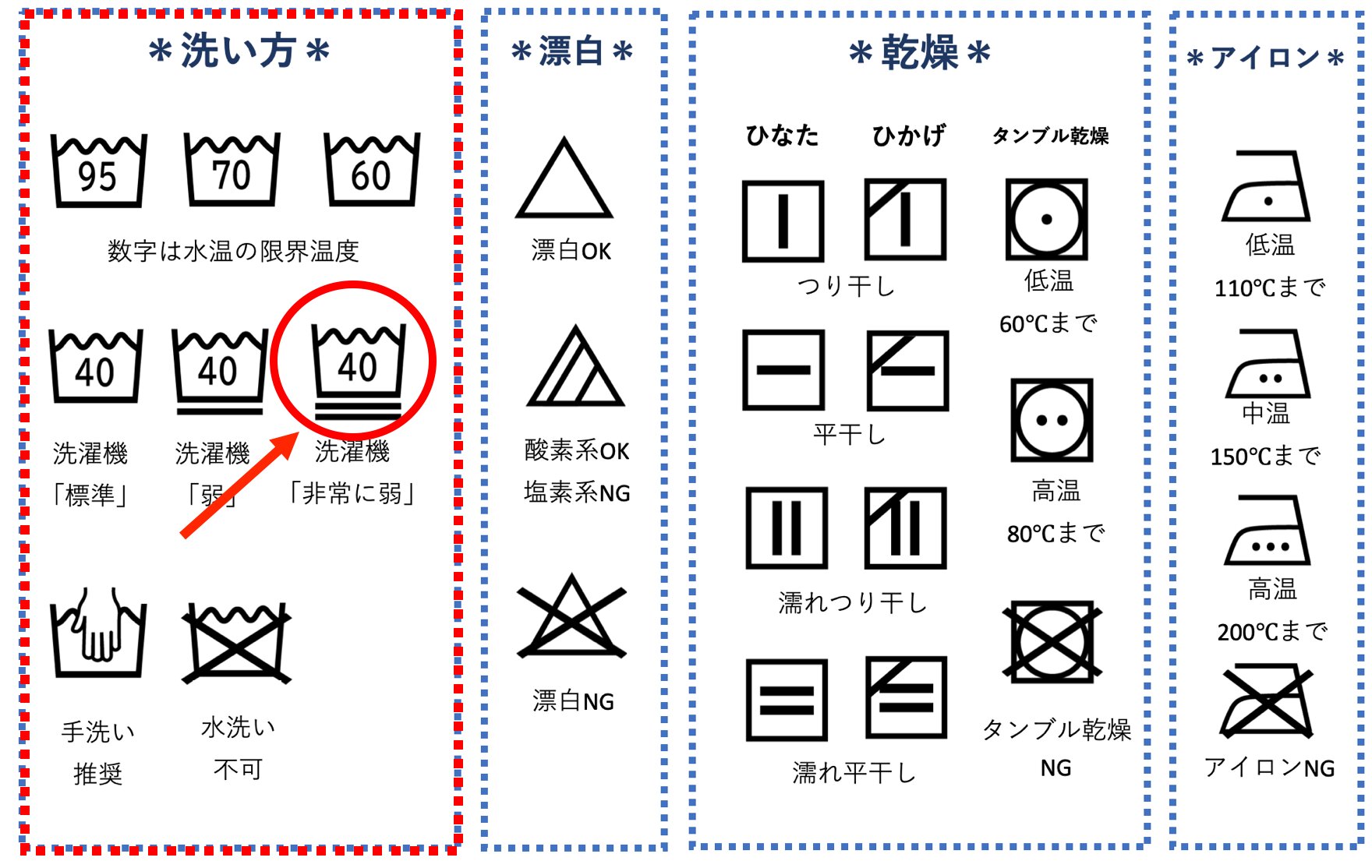 12月からの新・洗濯表示はこれさえ覚えておけば安心！ リネット流・洗濯表示の覚え方HR TALKS