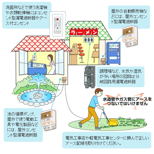 楽天市場 漏電遮断器 コンセント アース付の通販