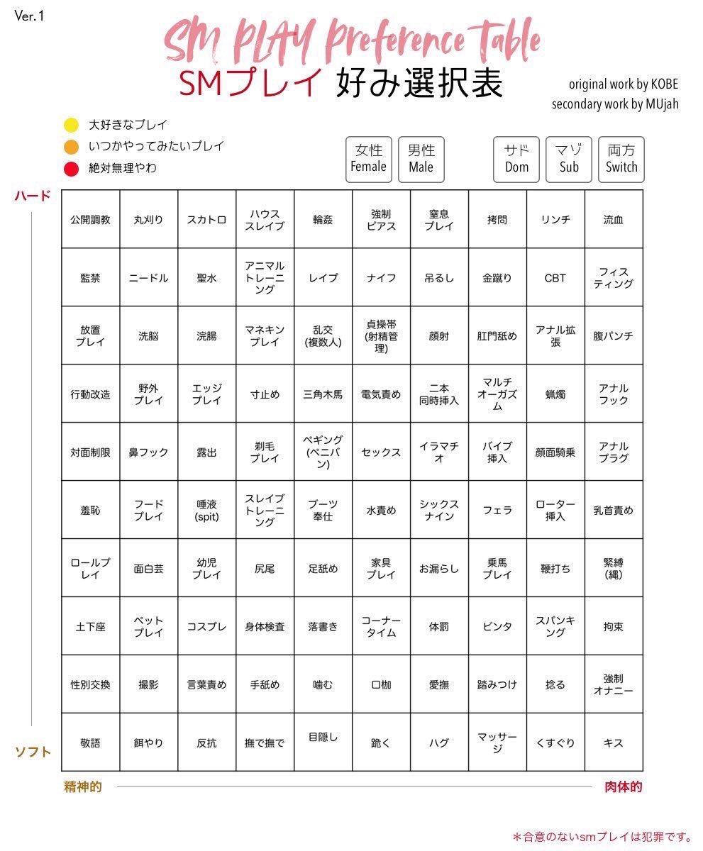 R-18】ドMへの調教課題