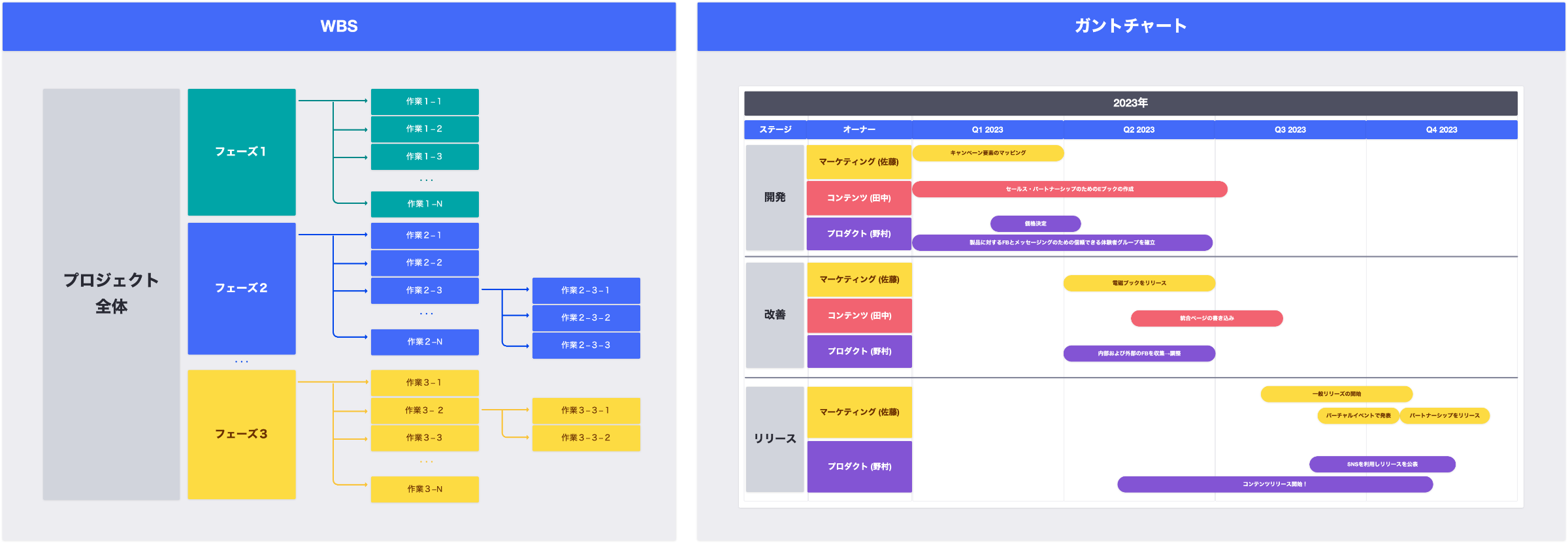 工程表とは？種類別の作り方とテンプレ・工程管理におすすめのツールをご紹介！：日立ソリューションズ東日本