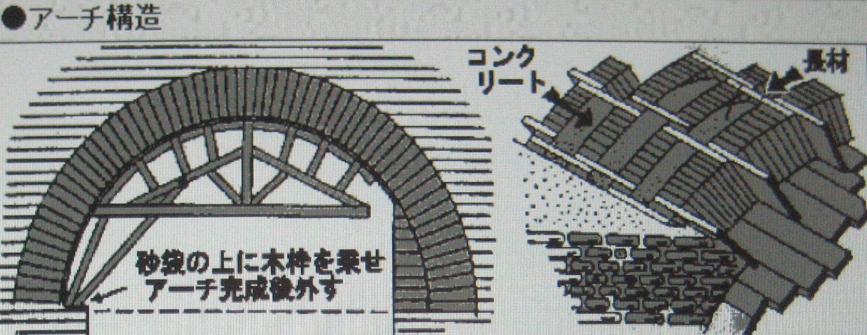ローマンコンクリートの組成と現代コンクリート 高炉スラグ混入 の長期耐久性比較arukazan