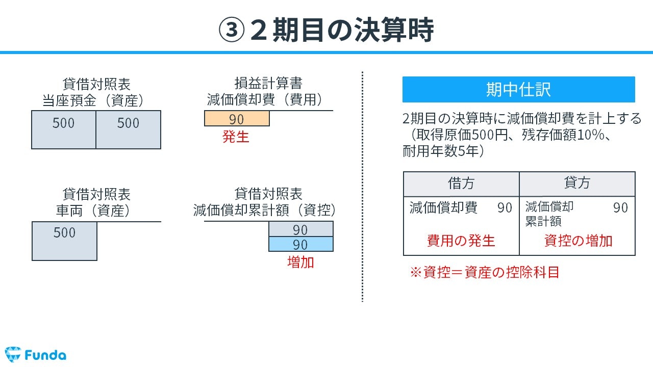 医業に強い税理士が教える！クリニック開業時に注意すべき5つの税務ポイント税理士法人 辻総合会計