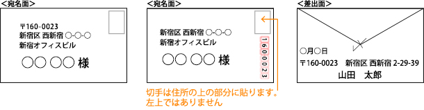 ビジネスで使う封筒の書き方宛名や差出人、英語の社名を書く際のマナーセルマーケ
