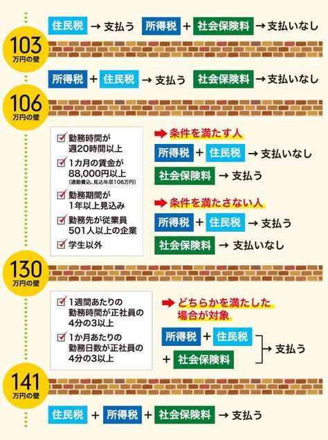 節約ブログ「ノマド的節約術」