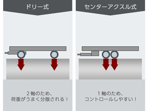実は簡単！キャンピングトレーラーとヘッド車の連結方法解説！ ヨーロピアントレーラーの場合