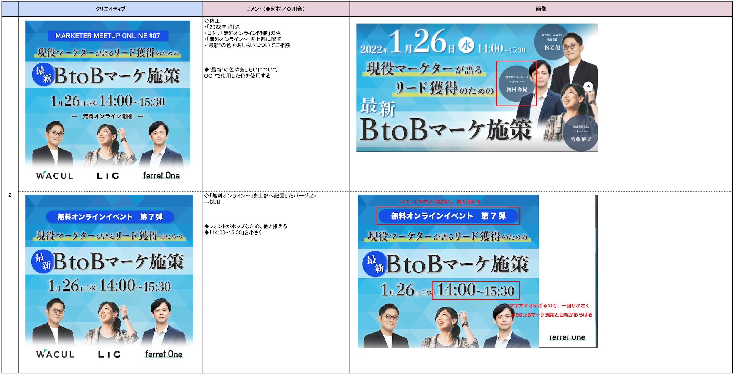 オンラインセミナー 広告運用から在庫管理まで！一気通貫マーケティングで売上を最大化する方法trocco®