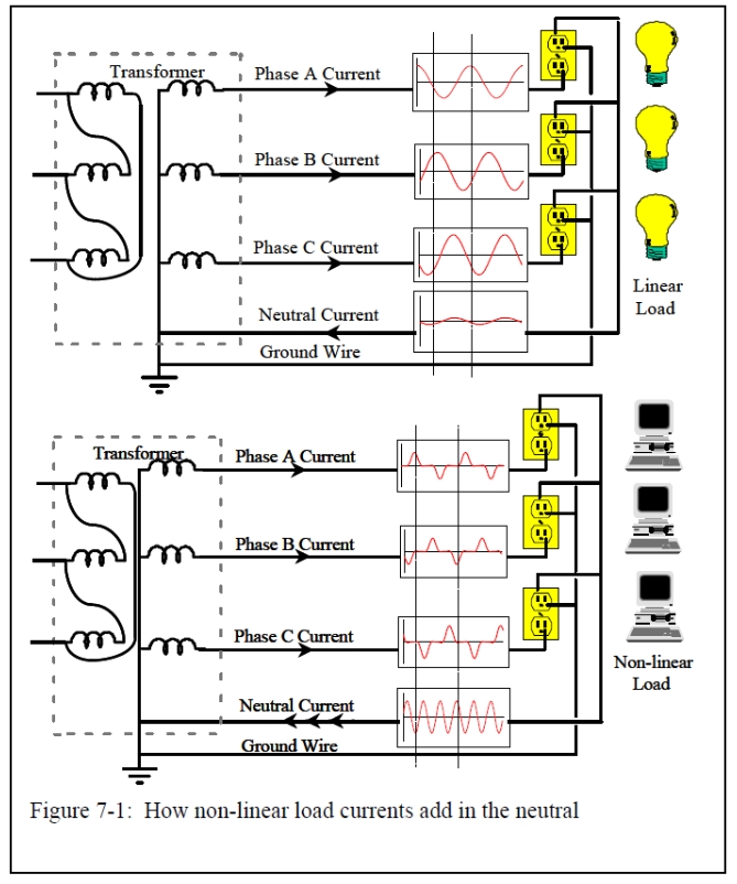 セラミックコンデンサの使用例