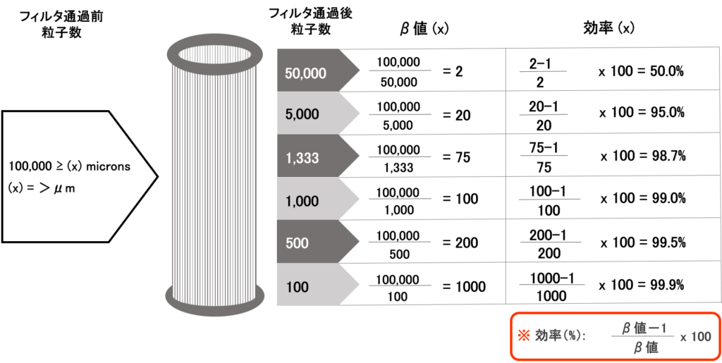 オフラインフィルタについて作動油・潤滑油の清浄度管理、オイル濾過システムのRMFジャパン株式会社