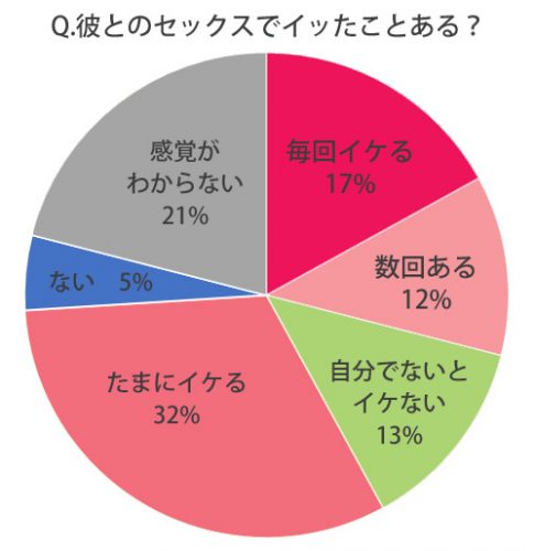 イク感覚ってどんな感じ？外イキと中イキは違うの？脳イキって？ - 女性用風俗を利用したアレコレ