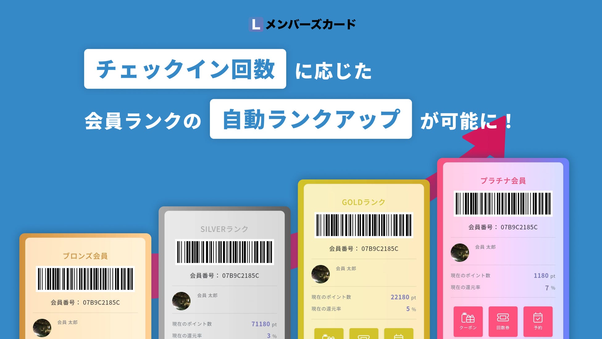 くしろステイメンバーズカードデジラボ特典のご案内✨ - デジラポ