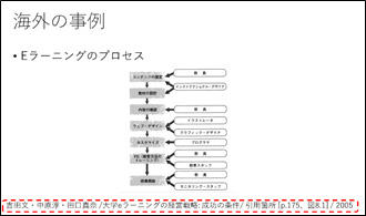 デジタルコンテンツの部分参照・引用に基づく論文作成支援