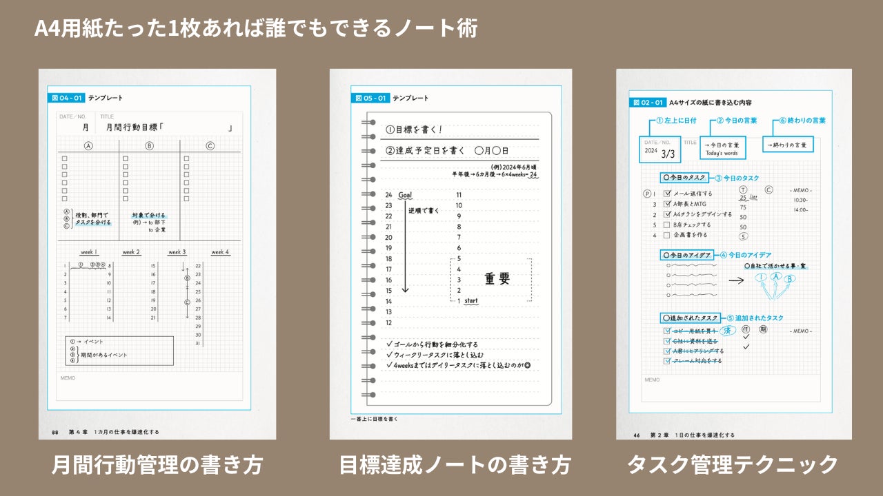 各界で活躍する達人20人のリアルノートが見られる！ 『仕事と勉強ができる人のリアル「ノート＆メモ」術』刊行翔泳社