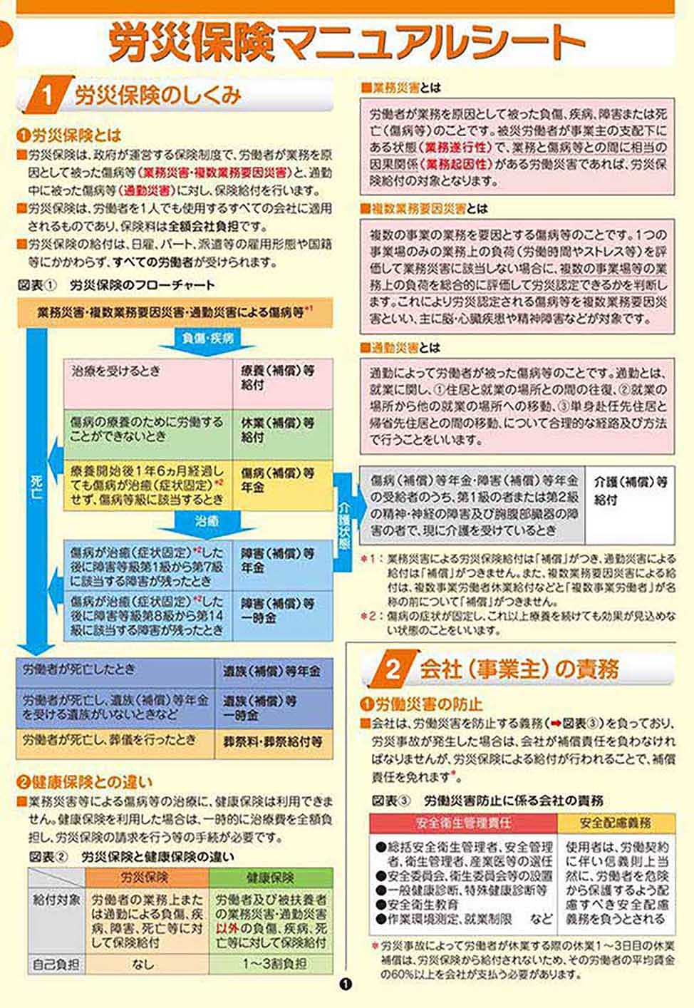 労災保険マニュアルシート-社会保険研究所ブックストア