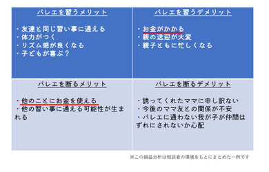 お友達からのお誘いの上手な断り方！‐放課後等デイサービストレインキッズ‐【都島区・旭区・城東区 ＳＳＴ療育】