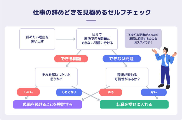 仕事の辞めどきがわかる10のサインとは？診断シミュレーション付きどん底からの転職・キャリア逆転なら どんキャリ公式