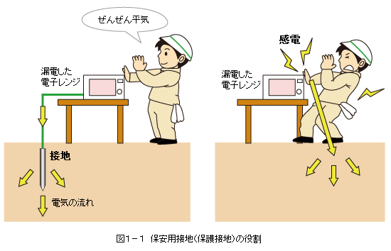 アース線と漏電遮断器はセットで取り付け - YouTube