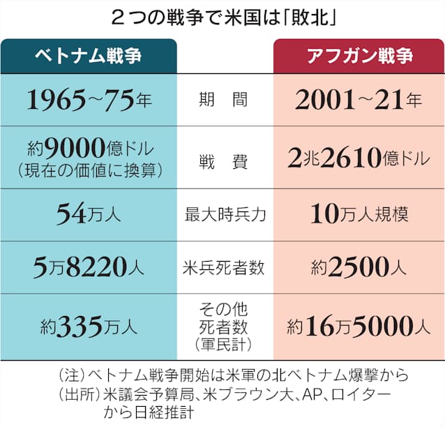 米軍のアフガニスタン撤退は「惨劇」、米議会公聴会で海兵隊員が涙の証言 - BBCニュース