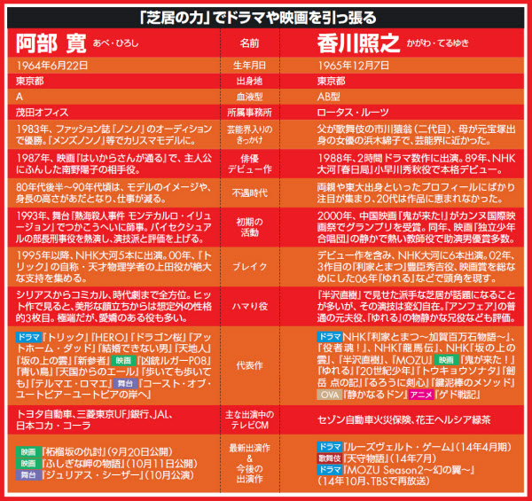 阿部寛 新事務所の社長に就任していた！ブレイク支えた恩人社長が勇退で継承へ女性自身
