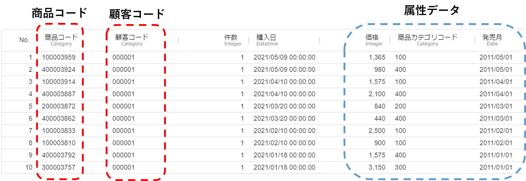 キントーンの商品マスタから、楽天市場 ・Yahoo!ショッピング などのモールやカートへ自動で商品登録する - TēPsテープスECの業務効率化ツールを自分でつくる