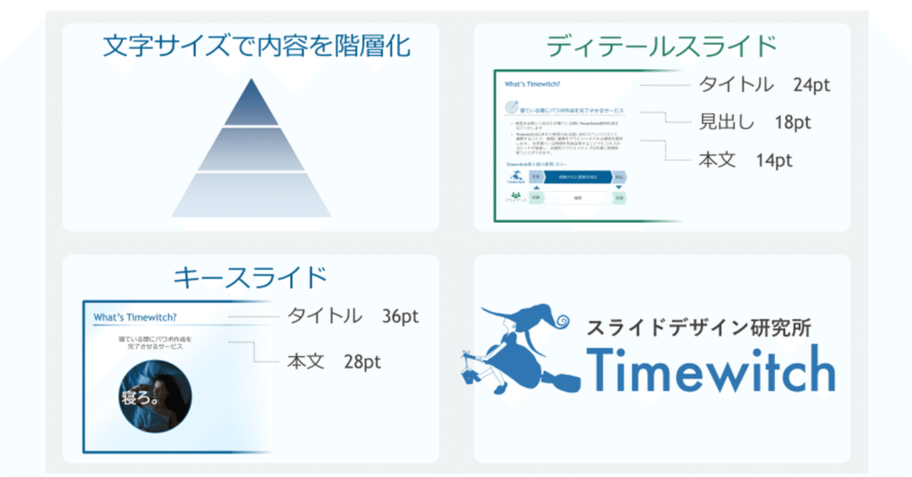 スライドの「最適な文字の大きさ」にはワケがある フォントサイズの決め方Timewitch