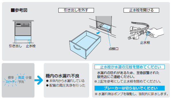 パナソニックの食洗機で水漏れエラーが出た時の対応方法サラトガ牧場