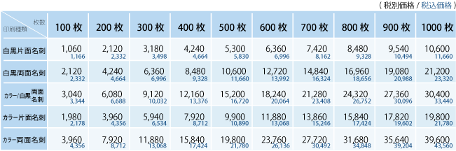 名刺デザインの料金相場はいくら？印刷を含む費用を抑えるコツも徹底解説 - MEETブログ次世代コミュニケーションツール