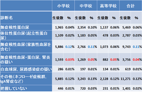 男性必見】尿検査前日の性行為はダメ！【腎臓内科医が解説】 - YouTube