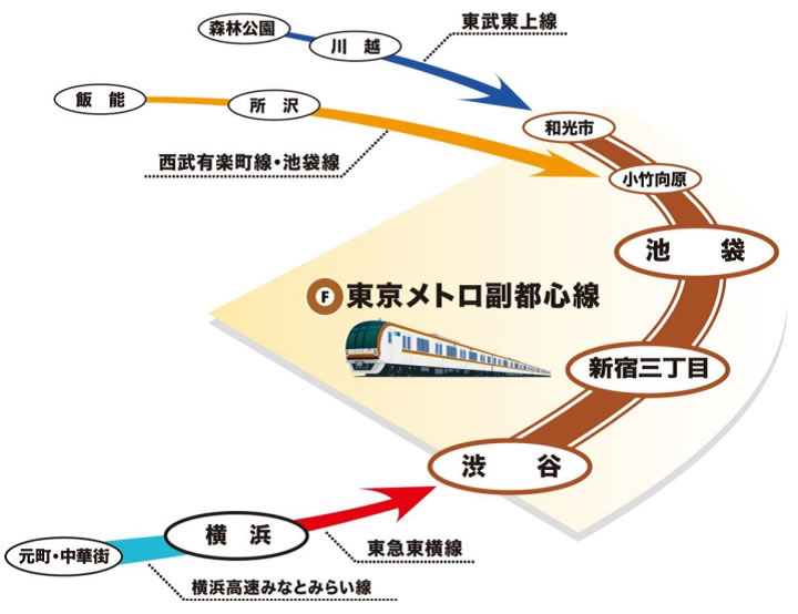 鉄道の相互乗り入れ、ダイヤが乱れたときはどう回復？ - 日本経済新聞