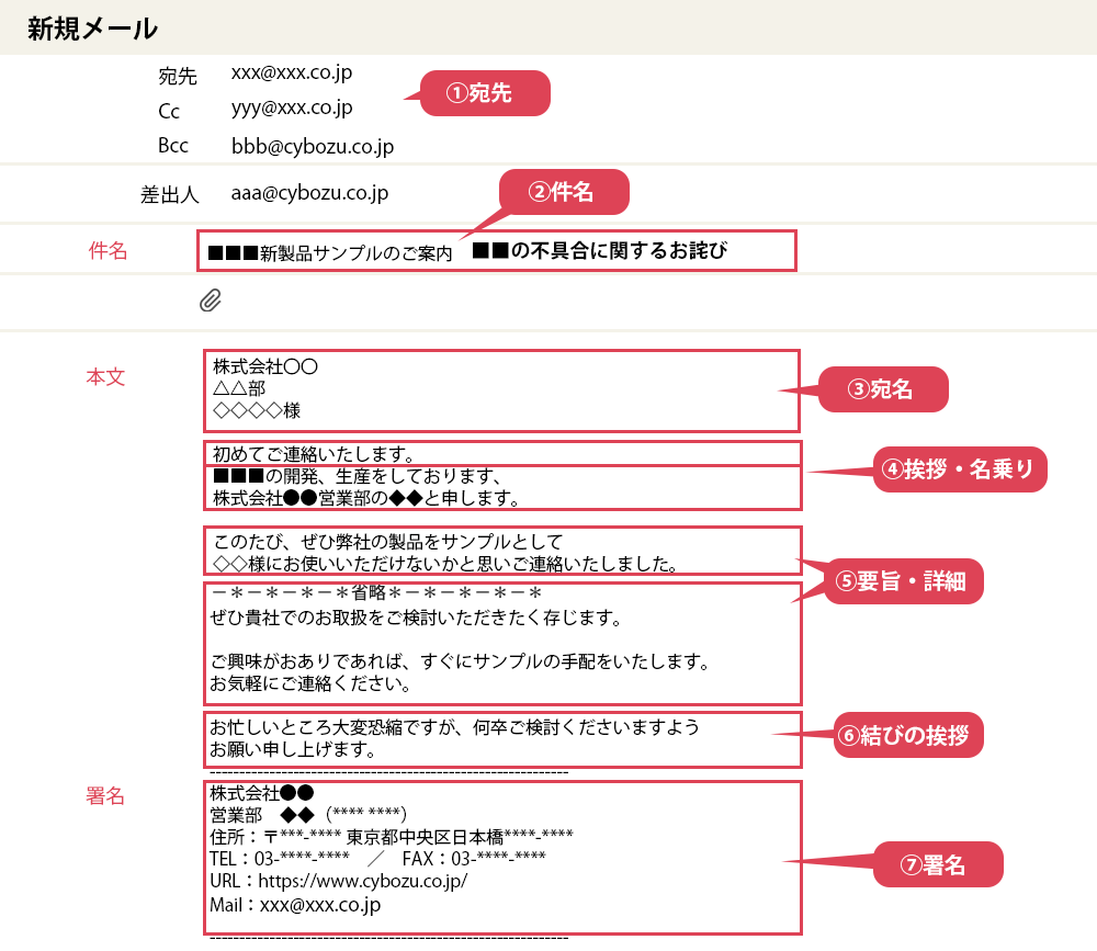 例文付き 正しいお断りメールの書き方は？基本マナーからシーン別に解説ビジネス用語ナビ