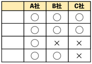 東京のおすすめWeb制作会社43選特徴・強みを徹底比較