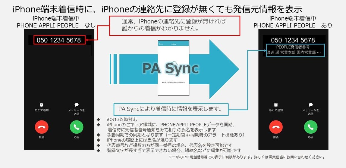 iPhone： iOS14 で着信の表示を全画面にする方法 – 知らなきゃ絶対損するPCマル秘ワザ