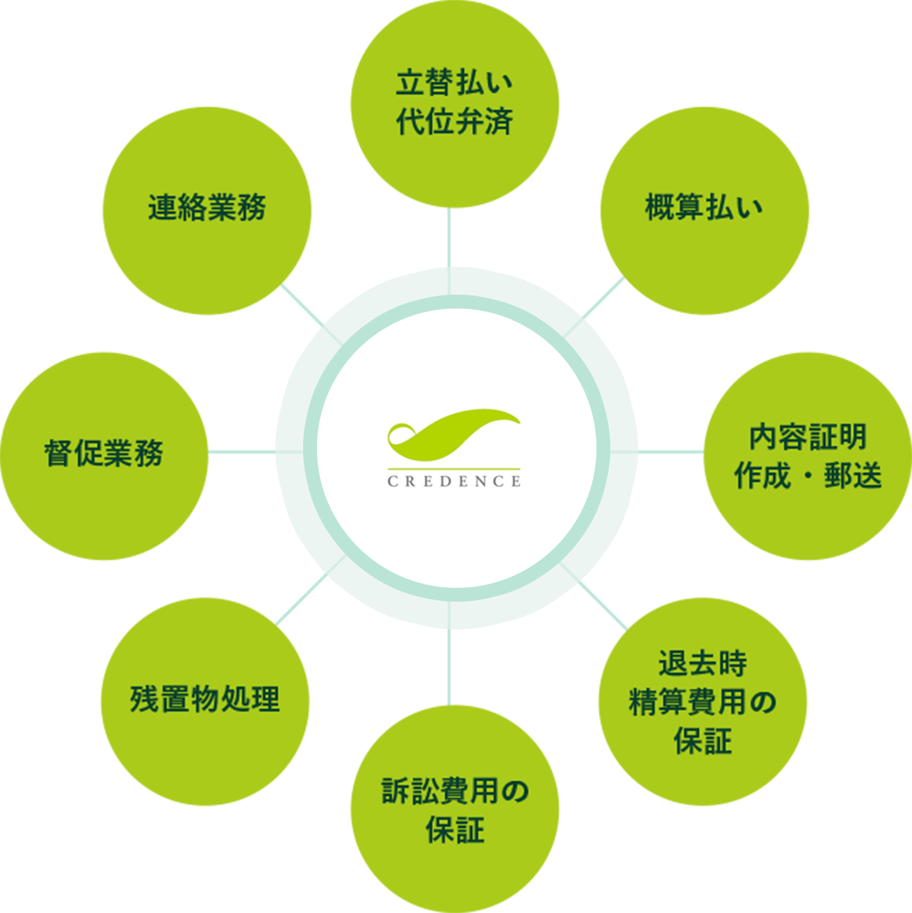 株式会社クレデンス